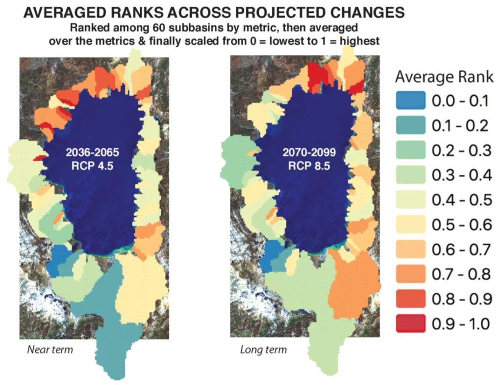 Illustration showing the averaged ranks across projected changes. 