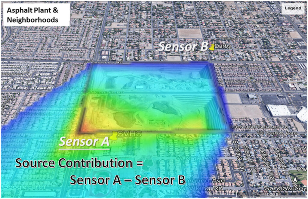 A graphical abstract of the research showing the location of Spring Valley High School near an asphalt plant, with wind direction impacting the amount of emissions that waft toward the school