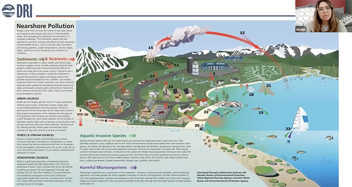 Intern Alexius Jessup-Raju presents sources of aquatic pollution for Lake Tahoe. 